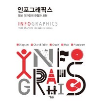 인포그래픽스:정보디자인의 관점과 표현, 미술문화, 기무라 히로유키 저/이후린 역