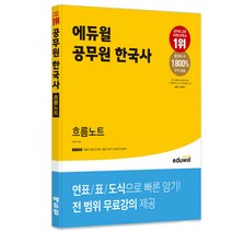 구매평 좋은 올어바웃공인노무사 추천순위 TOP 8 소개
