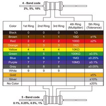수전사필름 10PCS 5W 탄소 필름 저항기 5% 링 전원 0.1 ~ 10M 2 3.3 10R 22 36 47 68 100 330 1K 2.2K 100K, 95 3.3K Ohm
