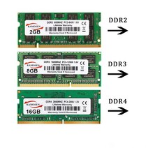 [노트북ddr2] 데스크탑 RAM ddr 2 3l 4 2gb 8gb 4gb 16gb 노트북 ram 1333 1600 2400 2666 3200 204pin so dimm 노트북 메모리 3 ram, DDR2 1GB 667-1.8v