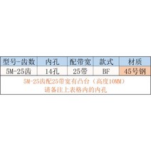 풀리 OAP 듀얼 제네레이터 5M 동기 25 치아 벨트 드라이브 키트 맞춤형 세트 스틸, 5M-25개 치아-BF(폭 25개 및 보스 강철 포함)