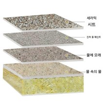 외벽 단열 보드 진공 단열재 지붕 바닥 완충재 보온 지붕 외벽단열재 외벽 단열 폴리우레탄 장식보드, A