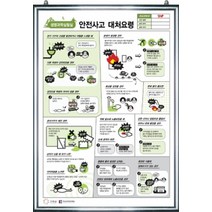 안전사고대처요령 (생명과학실)