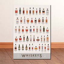 o109 위스키 종류 차트 캔버스액자 매장 인테리어소품, 무광일반_XXL_38cm x 46cm