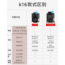 마스터키보드 실용음악학원 미디컨트롤러 전자피아노 건반 신디사이저 24, 손으로 만지는 피아노를 선택하는 방법