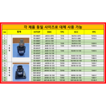 TJ10 TJ16 ( TPC TJ 대체품 HITOP FD 공압 실린더용 플로팅 조인트 ), FD-M22T  (TJ80)