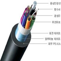 [대한전선] Taihan SM-8C 미터(M)당 옥외용 광케이블 싱글모드