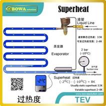 400W HC R290 tev는 증발기에 냉매를 만들고 압축기에 들어가는 액체 입자를 피하십시오., 한개옵션0