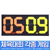 스투피드 체육대회 모음, 027_스코어 보드 (초대형 점수판)