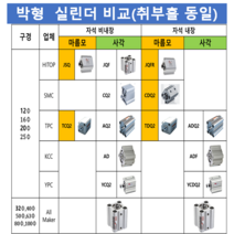 TPC AQ2A20-40DM AQ2A20-45DM AQ2A20-50DM AQ2A25-5DM AQ2A25-10DM AQ2A25-15DM 박형 실린더 대체품 HITOP JQF, JQFAB20-50B(AQ2A20-50DM)