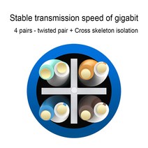 랜선파는곳 Xintylink RJ45 네트워크 케이블 Cat6 UTP 순수 구리 비 차폐 트위스트 페어 1G 이더넷 패치 LAN 라우터 ADSL 모뎀 스위치, [01] 파란, [03] 20m