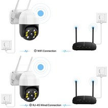 야외 스마트 홈 무선 와이파이 카메라 iCsee CCTV 감시 모니터 5MP 스피드 돔 자동 추적 PTZ 8MP 4K IP, 03 5MP NO Card_01 EU 플러그
