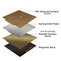 가정용 교육용 3D프린터 업그레이드 된 히트 베드 PEI 시트 코팅 스프링 강판 18022, 235x235mm+Single Texture PEI