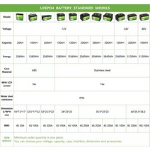 태양광 패널 12V 100Ah 인산염 배터리 딥 사이클 리튬 철 LiFePO4 이온 팩 긴 수명, 01 12V_02 120AH