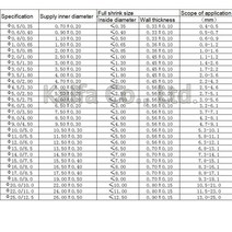 1M 2:1 투명 열 수축 튜브 0.6mm ~ 25mm 1.0mm 폴리올레핀 와이어 케이블 전자 부품 절연 슬리브, 18 20MM