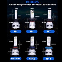 필립스 호환용 H11 LED H7 H4 LED H1 HB3 9005 HB4 H1R2 9012 자동차 Led 전조등 전구 24W 자동 램프 12V 24V Philips 호환용 Ult, [02] H4, [01] 6000K White