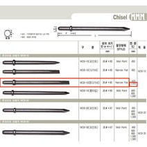 노미 / 롱노미 / 다가네 / 롱다가네 ﻿26생크 MCB 10N 에어 콘크리트 브레카 브레이커 일본산, 26생크 롱다가네 (평형/일본산) 1000mm