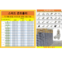 SMC 스피드 콘트롤러 미터 아웃 AS1201F-M5-06 AS2201F-01-06 AS2201F-02-06 AS3201F-03-06 AS4201F-04-06, 04, 06, KZW660(미터아웃 AS⎕201F)