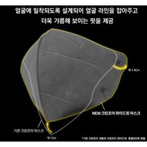 크린조이 와이드핏 KF94 2D 새부리형 황사방역 마스크 성인용(중형) M 100매(5매입 20팩) 베이지 연그레이 카키 진그레이 블랙 화이트 편안한, 중형 100매(20팩)