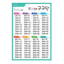 베스트키즈 신세계 유아 코팅 학습벽보 구구단, 단품
