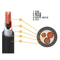 uga123 TFR-CV 0.6 1kV 1C 1.5SQ~630SQ 1M당 트레이용 난연케이블 한미전선