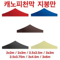 럭시홈 캐노피 천막 지붕만 - 3중 방수 코팅, 2x3m, 블루