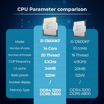 새로운 인텔 코어 i5 13600KF 14 20 스레드 CPU 프로세서 5.1GHz L3 24M 7 125W FCLGA1700 메모리 DDR5 5600 MT/s 오버클럭