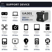 올인원 파워뱅크 차박 캠핑 대용량 1000W 휴대용 발전소 1024Wh 백업 Lifepo4 배터리 가정용 rv용 320000 V AC 콘센트가있는 220 mAh 태양열 발전기, UA301+Remark Your Socket