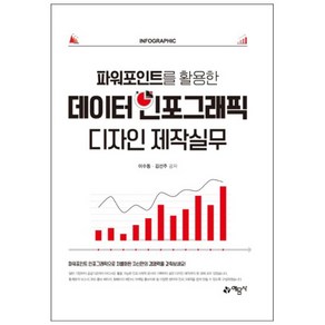 파워포인트를 활용한데이터 인포그래픽 디자인 제작실무: