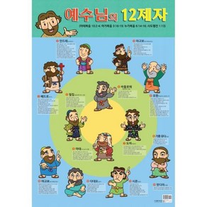 예수님의 12제자(지관통포함), 1개