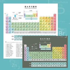 양면 원소주기율표 1+1 코팅 인테리어 포스터