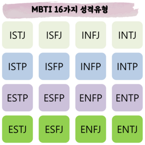 MBTI Fom M 성격유형검사 정식검사 기본형(온라인 검사 /고등학생~성인 /해석상담), 검사보고서