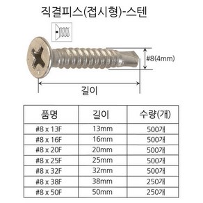 스텐직결피스 접시형 사이즈8X38 방부목 조립용, 8X50(200EA), 1세트