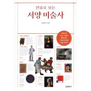 연표로 보는서양 미술사, 현암사, 김영숙