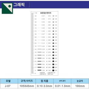 눈금자 비교 도트 게이지 균열 카드 파이 필름, J-07 스탠다드 에디션, 1개