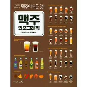 맥주 인포그래픽:당신이 알아야 할 맥주의 모든 것!