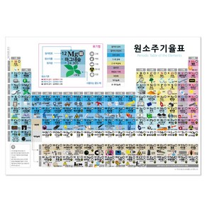 원소주기율표 (5매) 원소기호