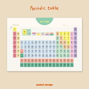 원소주기율표 포스터(A3) periodic table