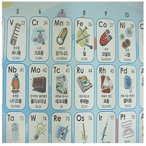 원소주기율표(아트지) 8절(1매) ah-24