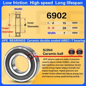 독일 APE 베어링 하이브리드 세라믹 산악 자전거 6902 2RS ABEC 7 RS 15 28 7mm 1, 6902-2RS ceamics, 1개