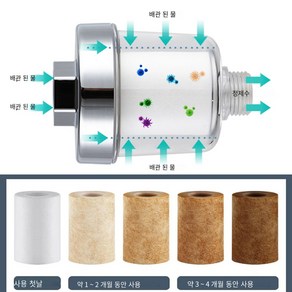 4/24/32/40pcs 퓨어필터 리필 pp 코튼 필터 정수유니버설 필터, 4개(1개월세트), 1개