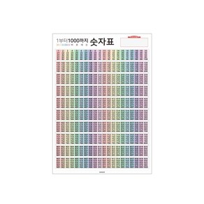 1000포스터 숫자1000 큰수 뛰어세기, A2 사이즈, 수학영역