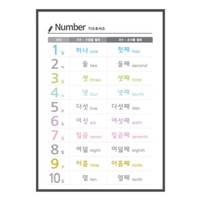 밀키하우스 유아학습벽보 기수&서수 방수포스터 3종, 화이트