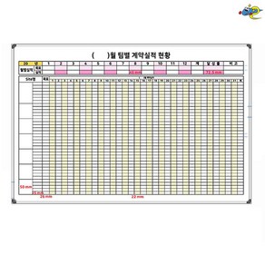 계약실적현황판 실적현황표 900x600 사무실칠판 영업관리보드 주문제작 화이트보드 도안칠판추천