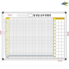 칠판나라 영업실적현황판 영업관리보드 주문제작 화이트보드 1200x900