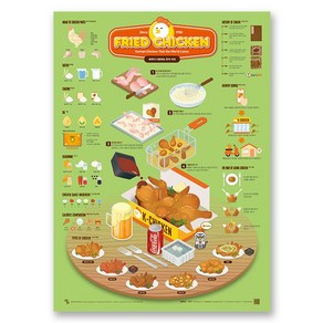 [이공삼] 인포그래픽 포스터(Infogaphic Poste) - 치킨(Chicken)