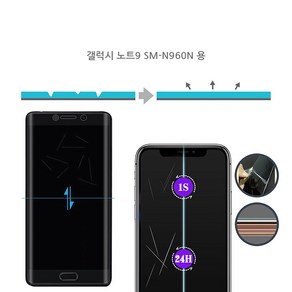 갤럭시 노트9 SM-N960N 자가복원 TPU우레탄 3D곡면 액정보호 풀커버필름 지문방지 코팅 투명 무황변, 1개입