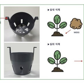 (한결엔지니어링) 탄화코르크 식생보드 70티 벽면녹화용 (1000*500*32홀), 회색화분홀더, 1개