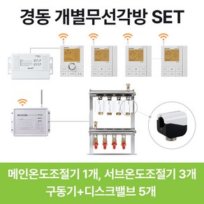 경동나비엔 개별 무선 각방온도조절기 통합제어세트 NRM-10R NRS-10R, 개별 무선각방시스템SET