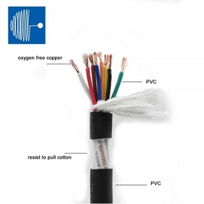 SHENGPAI-TRVV 블랙 드래그 체인 케이블 2C 3C 4C 5C 7C 8C 9C 10C 고유연한 컨트롤 22AWG 20AWG 18AWG 17AWG, [01]UNSHIELDED, [01]1m, [02]2X0.3mm, 1개